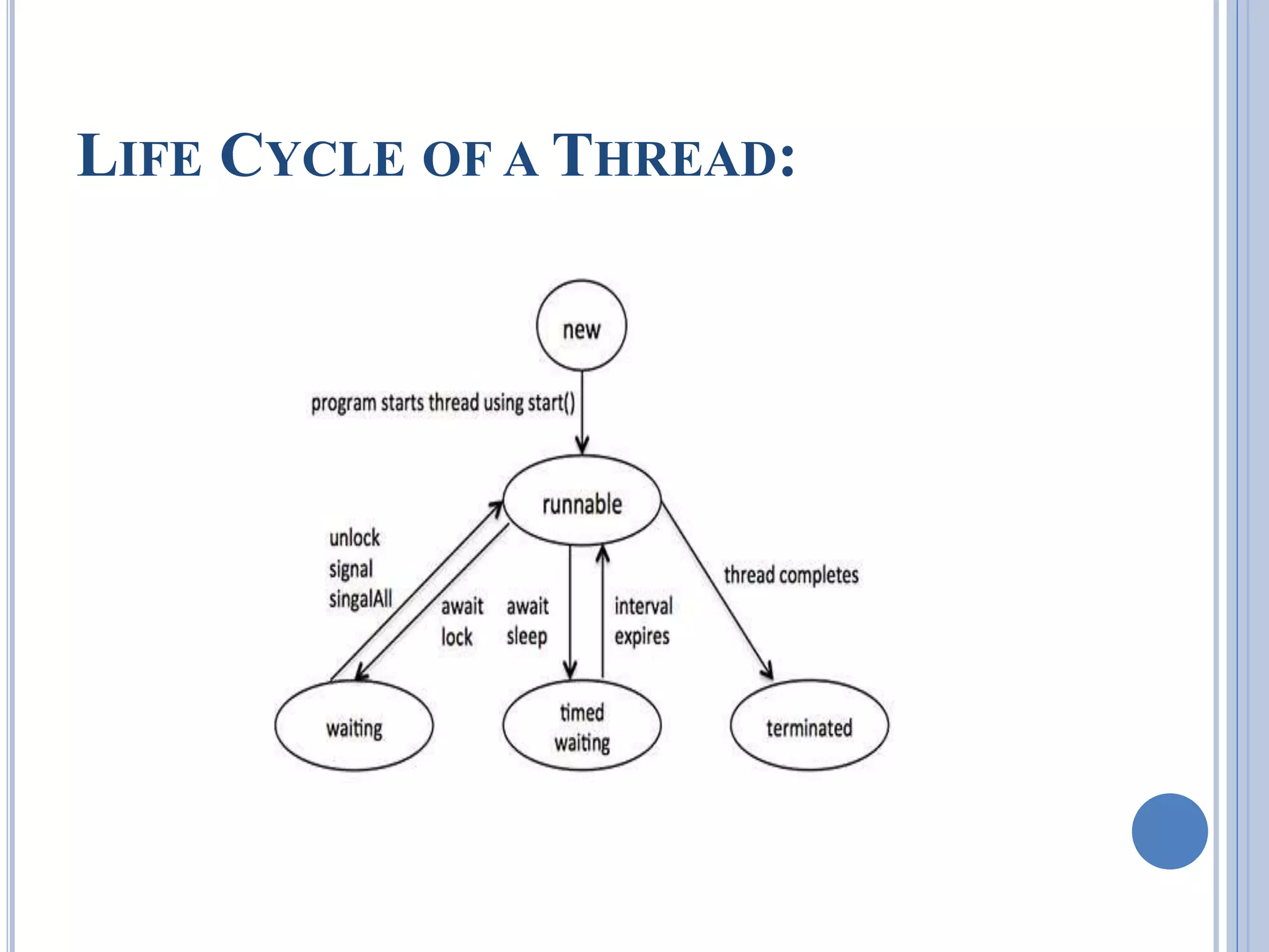 LIFE CYCLE OF A THREAD: 
 