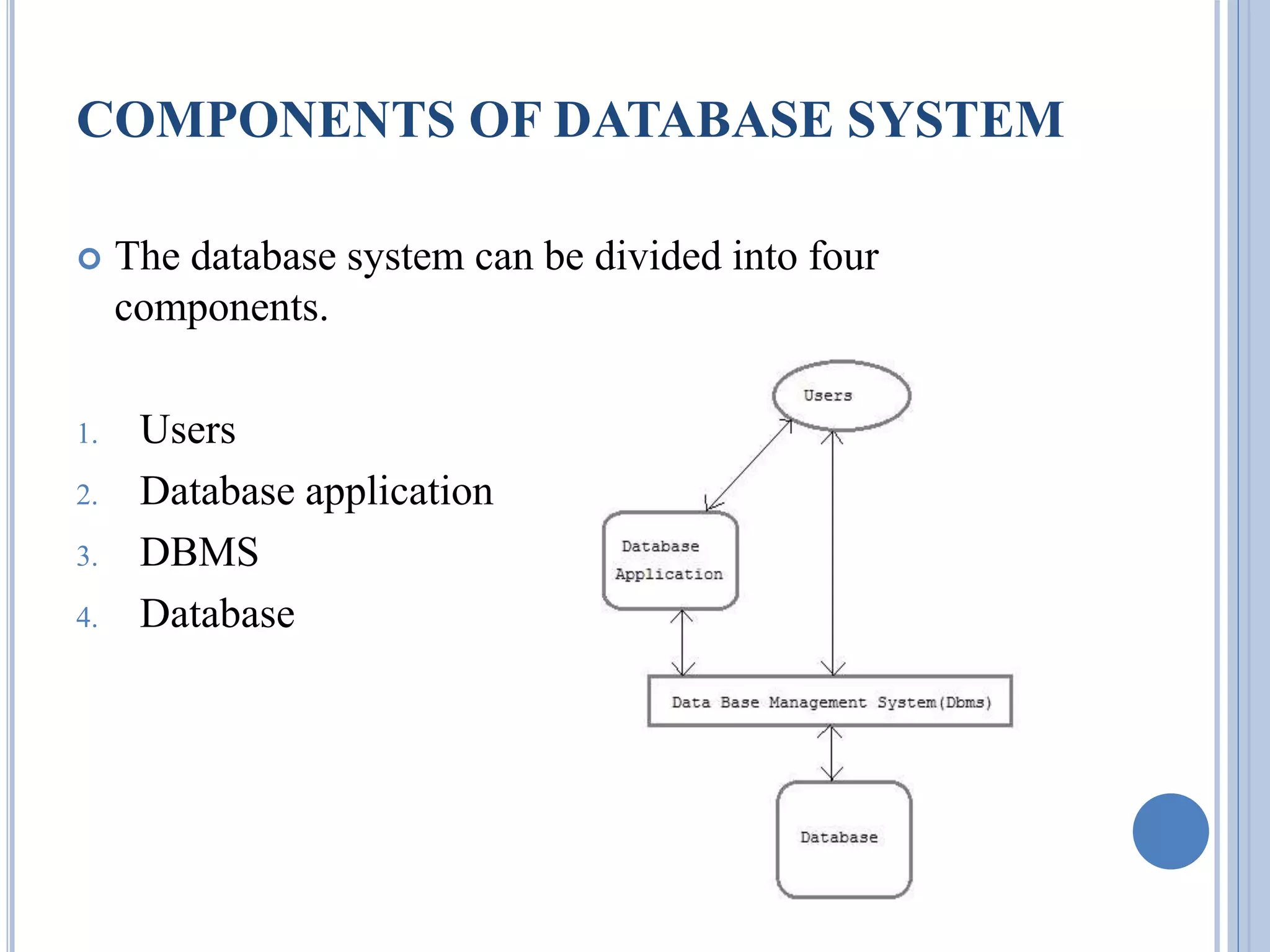 COMPONENTS OF DATABASE SYSTEM 
 The database system can be divided into four 
components. 
1. Users 
2. Database application 
3. DBMS 
4. Database 
 