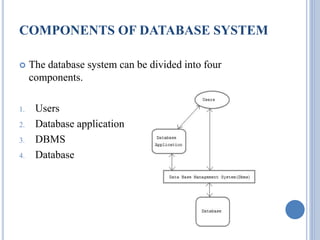 COMPONENTS OF DATABASE SYSTEM 
 The database system can be divided into four 
components. 
1. Users 
2. Database application 
3. DBMS 
4. Database 
 