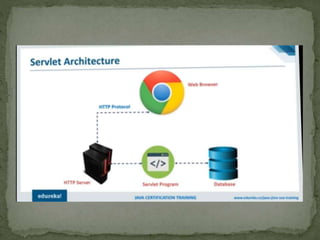 Java servlets | PPT