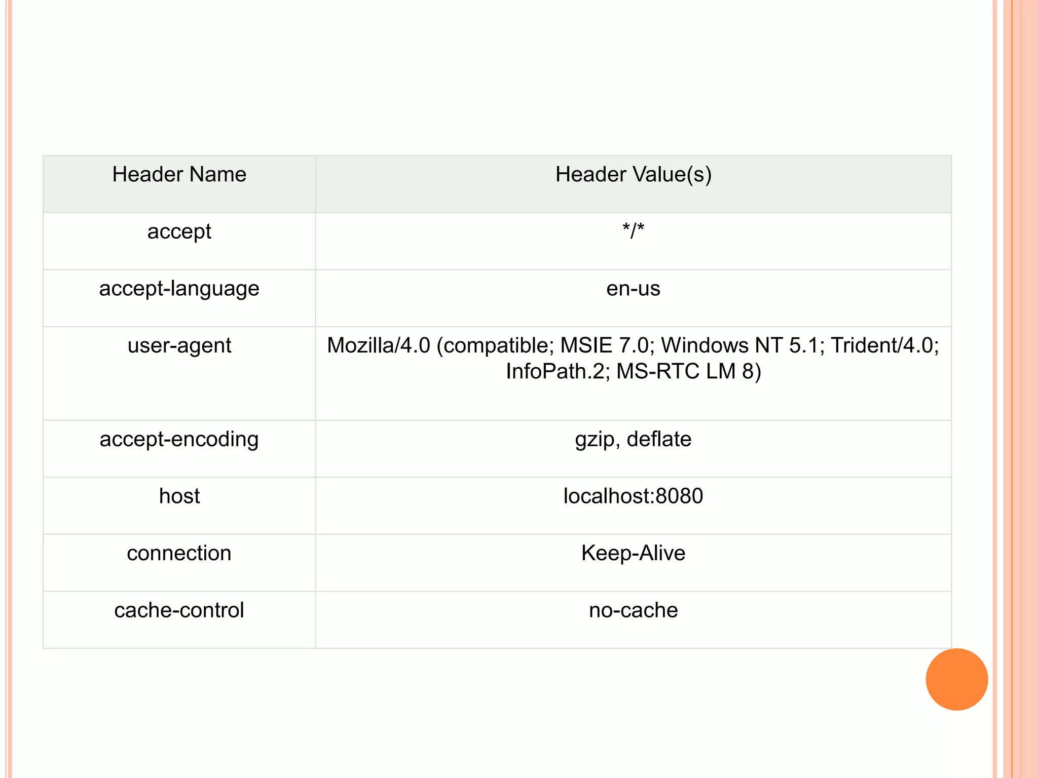 Header Name Header Value(s)
accept */*
accept-language en-us
user-agent Mozilla/4.0 (compatible; MSIE 7.0; Windows NT 5.1; Trident/4.0;
InfoPath.2; MS-RTC LM 8)
accept-encoding gzip, deflate
host localhost:8080
connection Keep-Alive
cache-control no-cache
 