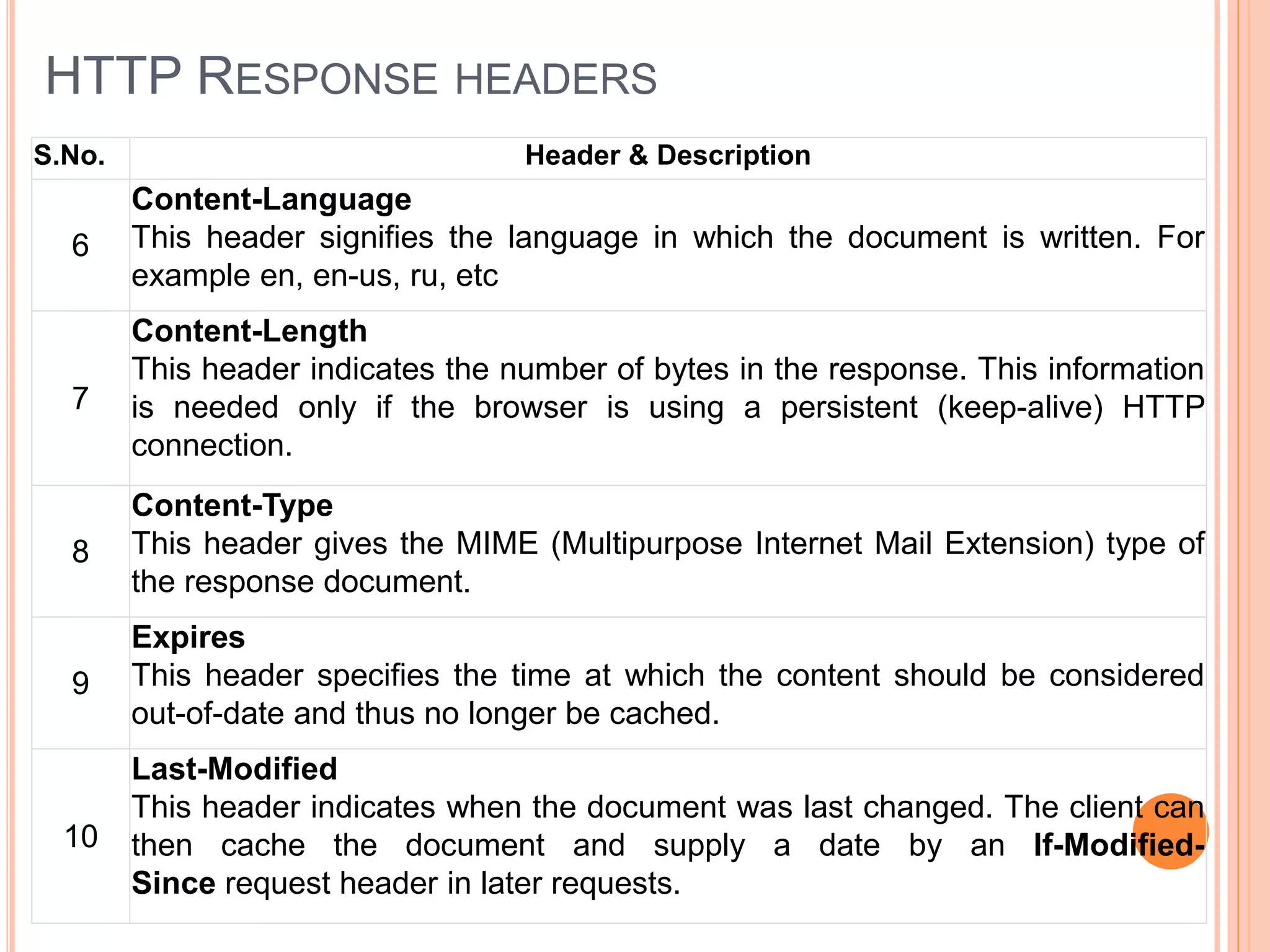 HTTP RESPONSE HEADERS
S.No. Header & Description
6
Content-Language
This header signifies the language in which the document is written. For
example en, en-us, ru, etc
7
Content-Length
This header indicates the number of bytes in the response. This information
is needed only if the browser is using a persistent (keep-alive) HTTP
connection.
8
Content-Type
This header gives the MIME (Multipurpose Internet Mail Extension) type of
the response document.
9
Expires
This header specifies the time at which the content should be considered
out-of-date and thus no longer be cached.
10
Last-Modified
This header indicates when the document was last changed. The client can
then cache the document and supply a date by an If-Modified-
Since request header in later requests.
 