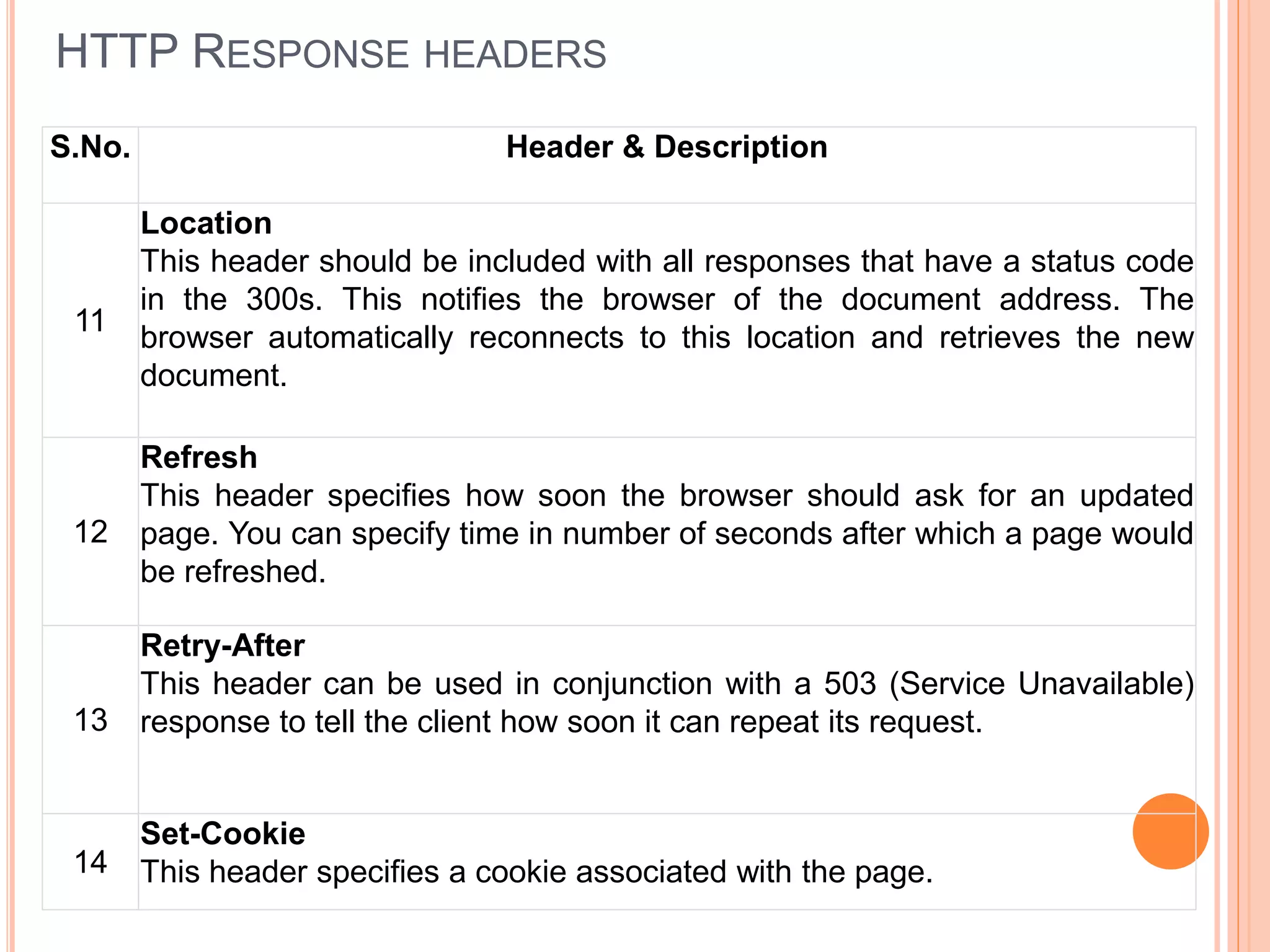 HTTP RESPONSE HEADERS
S.No. Header & Description
11
Location
This header should be included with all responses that have a status code
in the 300s. This notifies the browser of the document address. The
browser automatically reconnects to this location and retrieves the new
document.
12
Refresh
This header specifies how soon the browser should ask for an updated
page. You can specify time in number of seconds after which a page would
be refreshed.
13
Retry-After
This header can be used in conjunction with a 503 (Service Unavailable)
response to tell the client how soon it can repeat its request.
14
Set-Cookie
This header specifies a cookie associated with the page.
 