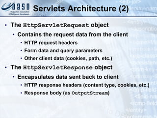 Servlets Architecture (2)
• The HttpServletRequest object
• Contains the request data from the client
• HTTP request headers
• Form data and query parameters
• Other client data (cookies, path, etc.)
• The HttpServletResponse object
• Encapsulates data sent back to client
• HTTP response headers (content type, cookies, etc.)
• Response body (as OutputStream)
 