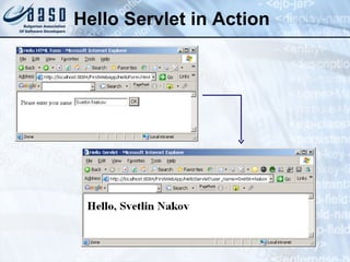 Hello Servlet in Action
 