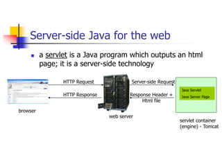 Introduction to Java Servlets and JSP (1).ppt