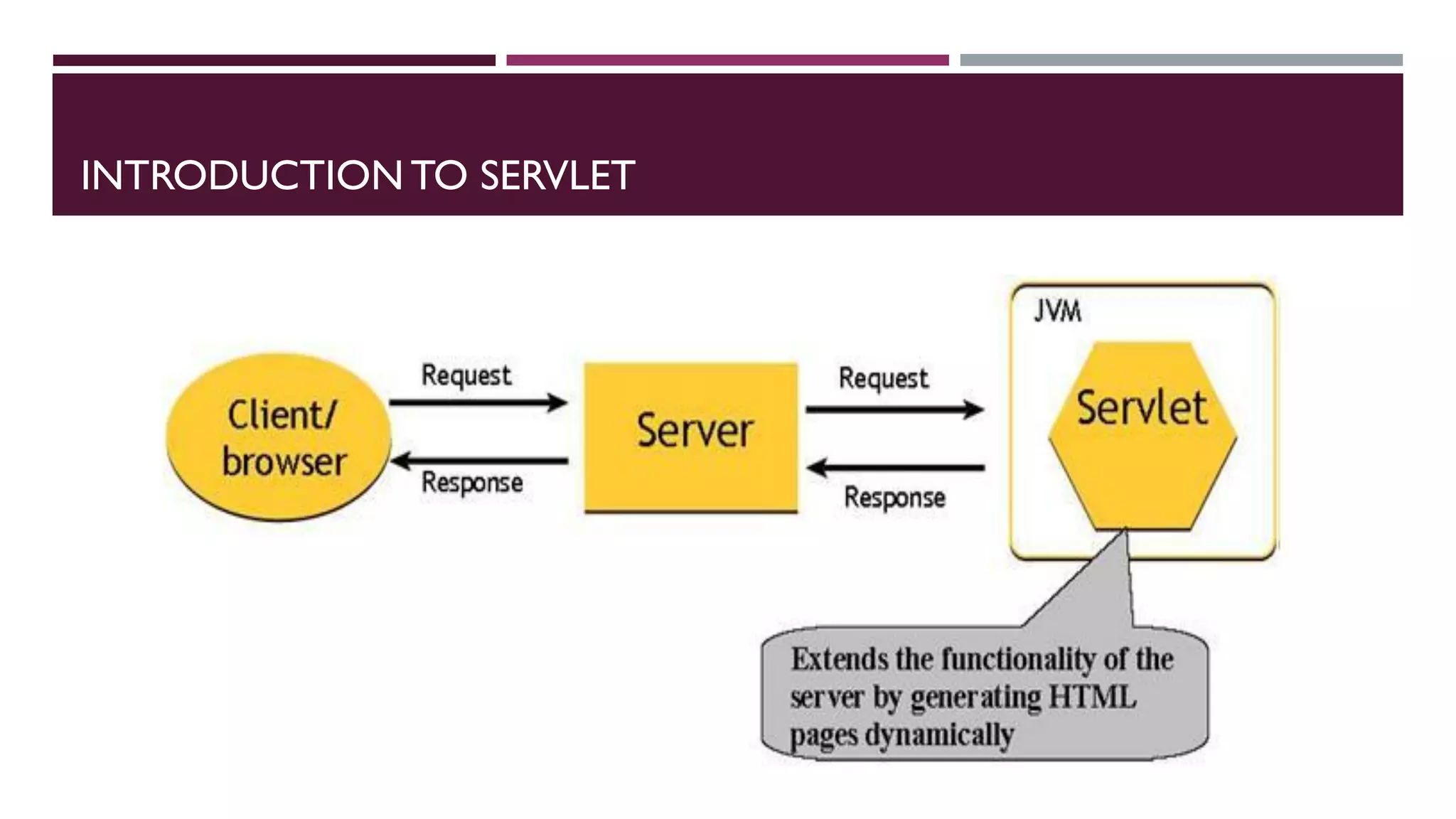 INTRODUCTION TO SERVLET
 