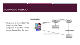 FORWARD() METHOD
 Response of second servlet
is sent to the client.
Response of the first servlet
is not displayed to the user.
 