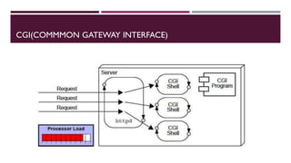 CGI(COMMMON GATEWAY INTERFACE)
 