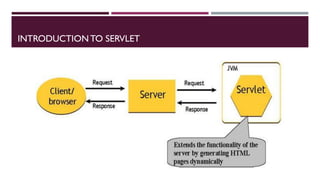 INTRODUCTION TO SERVLET
 