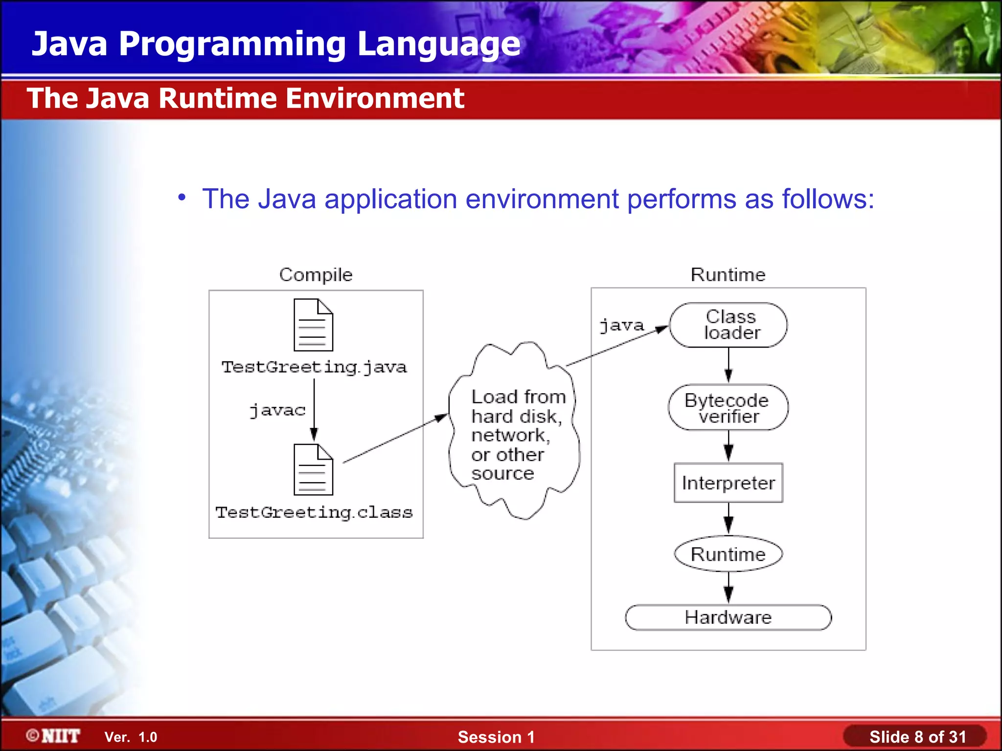 Java Programming Language
The Java Runtime Environment


               • The Java application environment performs as follows:




    Ver. 1.0                         Session 1                       Slide 8 of 31
 