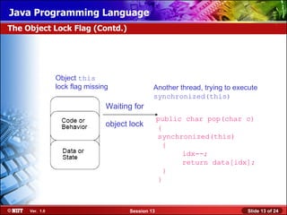 Java Programming Language
The Object Lock Flag (Contd.)




                Object this
                lock flag missing               Another thread, trying to execute
                                                synchronized(this)
                                Waiting for
                                                    public char pop(char c)
                                object lock         {
                                                    synchronized(this)
                                                      {
                                                          idx--;
                                                          return data[idx];
                                                      }
                                                    }



     Ver. 1.0                          Session 13                            Slide 13 of 24
 