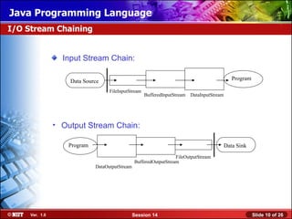 Java session14 | PPT