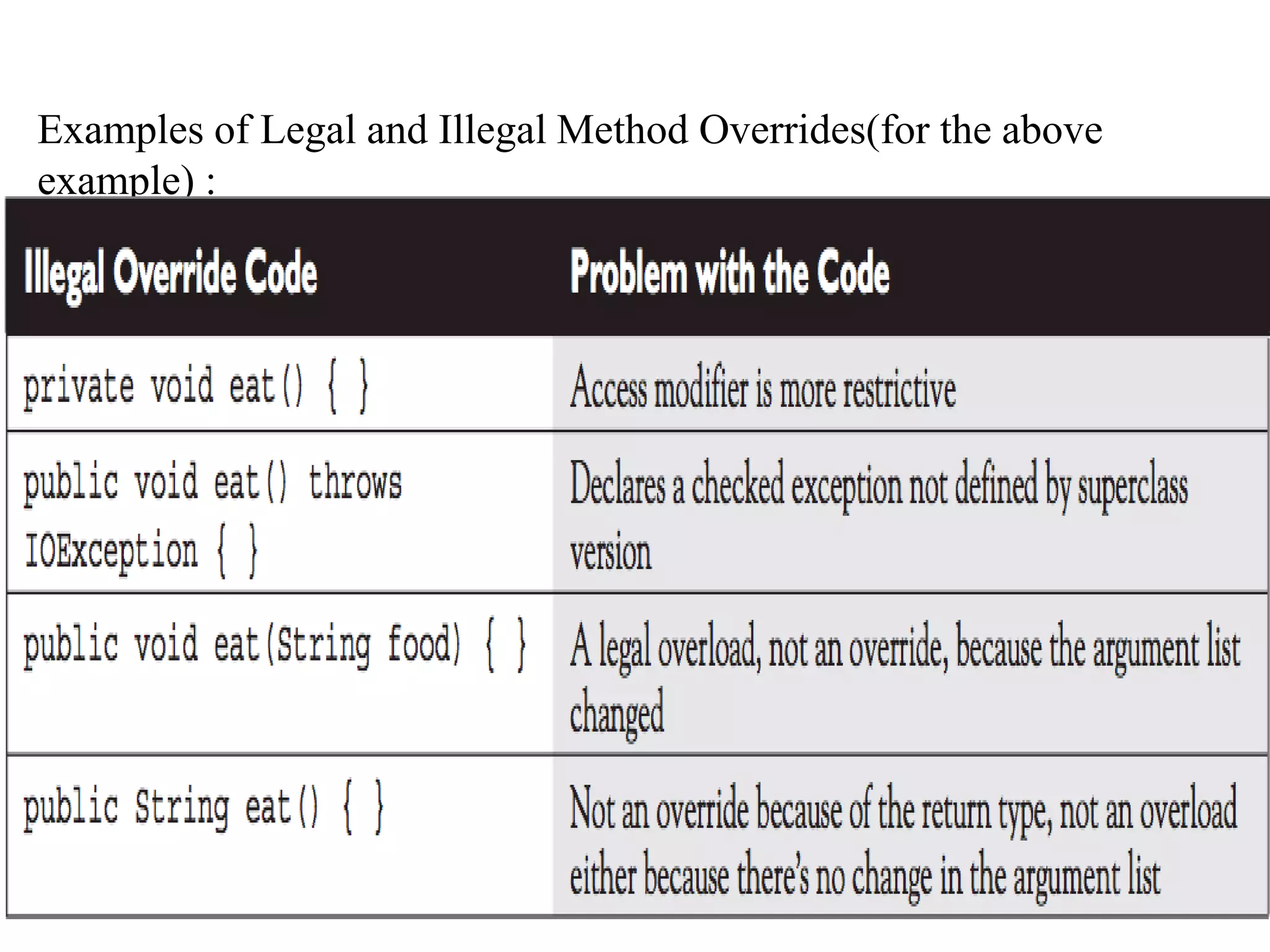 Examples of Legal and Illegal Method Overrides(for the above
example) :

 