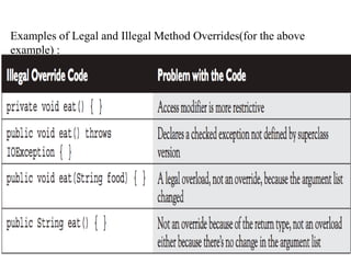 Examples of Legal and Illegal Method Overrides(for the above
example) :

 