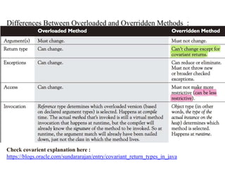 Differences Between Overloaded and Overridden Methods :

Check covarient explanation here :
https://blogs.oracle.com/sundararajan/entry/covariant_return_types_in_java

 