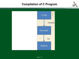 Page 16
Compilation of C Program
 