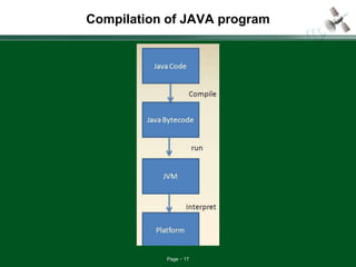 Page 17
Compilation of JAVA program
 