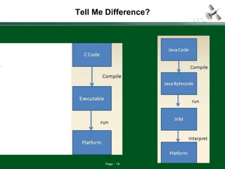 Page 18
Tell Me Difference?
 