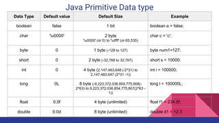 Java variables and classes | PPT
