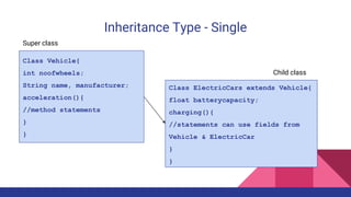 Java Inheritance and Polymorphism | PPT