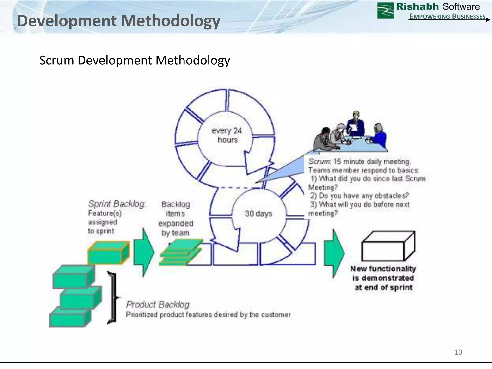 Development MethodologyEmpowering Businesses10ScrumDevelopment Methodology