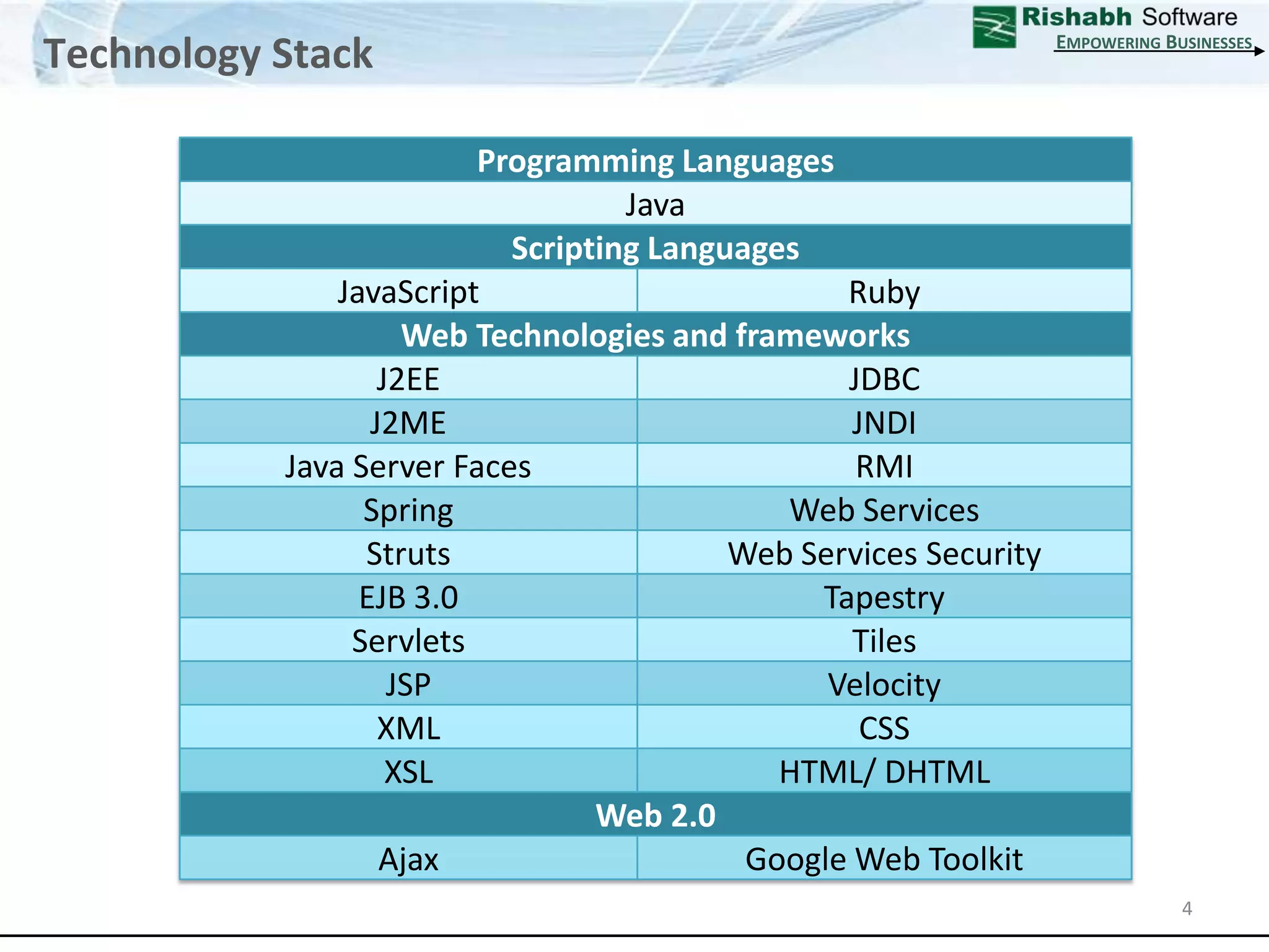 Technology StackEmpowering Businesses4