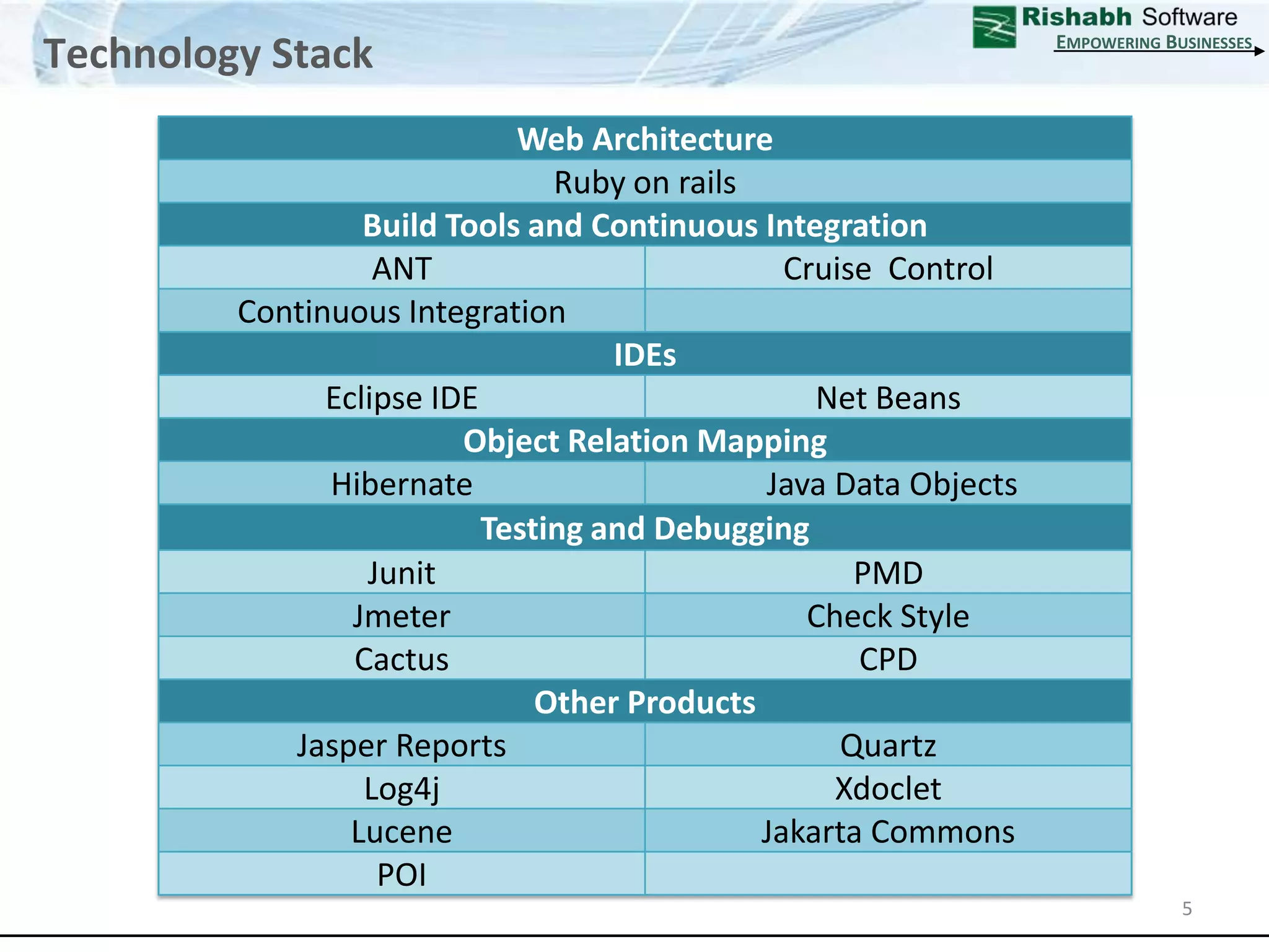 Technology StackEmpowering Businesses5