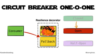 #JavalandJavaslang @koenighotze
Resilience decorator
Circuit breaker one-o-one
Closed
Open
Half-Open
Consumer
Fallback
 