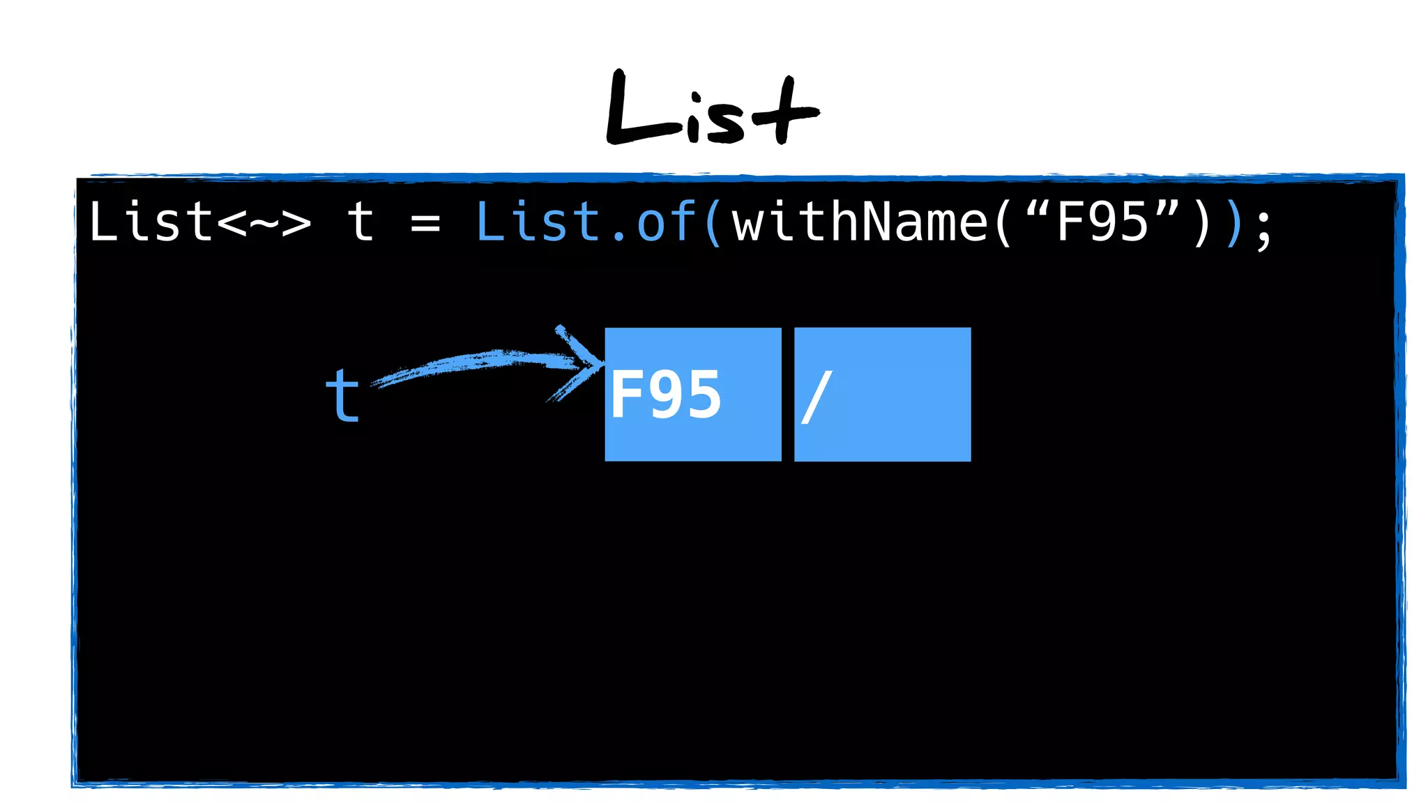 List<~> t = List.of(withName(“F95”));
List<~> t2 = t.append(withName(“FCK”));
List
F95 /t
 