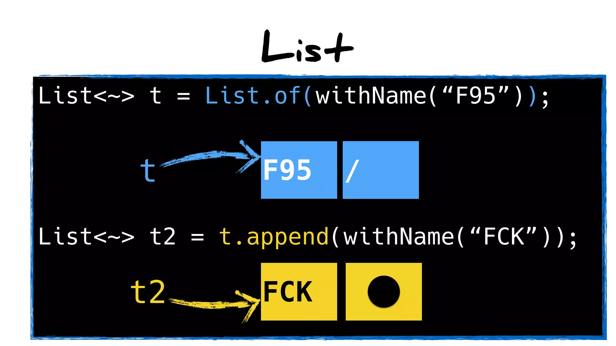 List<~> t = List.of(withName(“F95”));
List<~> t2 = t.append(withName(“FCK”));
List
F95 /
FCK
t
t2
 