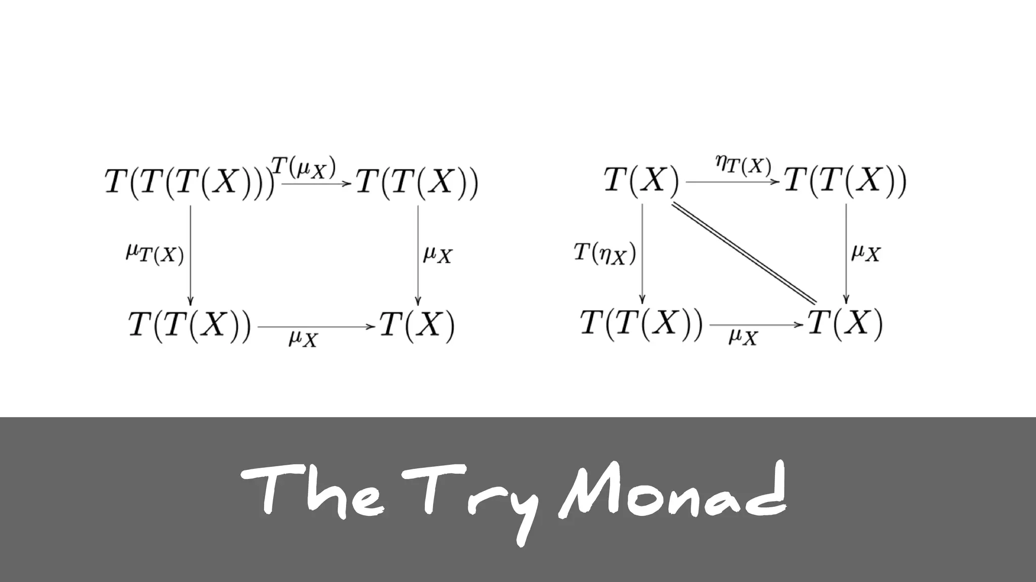 The Try Monad
 
