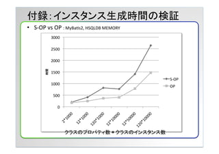 付録：インスタンス生成時間の検証	
&bull;  S-&shy;‐OP	
 &nbsp;vs	
 &nbsp;OP	
 &nbsp;:	
 &nbsp;MyBaYs2,	
 &nbsp;HSQLDB	
 &nbsp;MEMORY	
 &nbsp;




                        クラスのプロパティ数＊クラスのインスタンス数	
 
