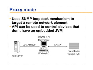 Java SNMP Oplet | PPT | Programming Languages | Computing