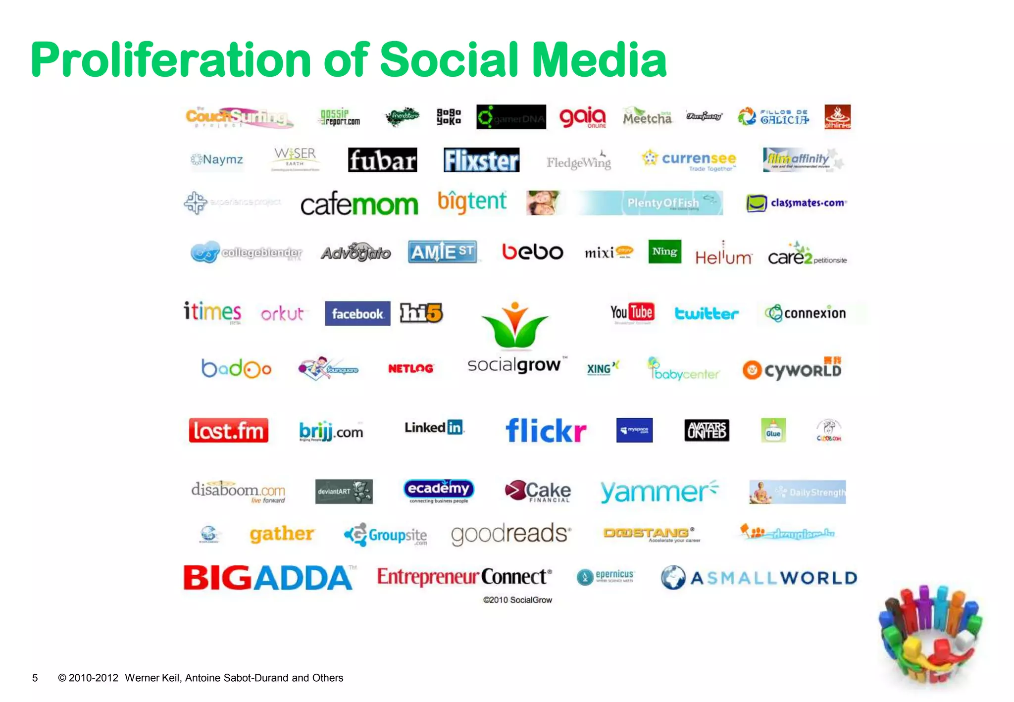 Proliferation of Social Media




5   © 2010-2012 Werner Keil, Antoine Sabot-Durand and Others
 