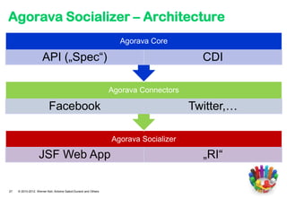 Agorava Socializer – Architecture
                                                                  Agorava Core

                     API („Spec“)                                                      CDI

                                                                Agorava Connectors

                          Facebook                                                   Twitter,…

                                                                Agorava Socializer

                   JSF Web App                                                         „RI“

27   © 2010-2012 Werner Keil, Antoine Sabot-Durand and Others
 