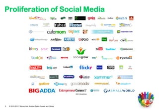 Proliferation of Social Media




5   © 2010-2012 Werner Keil, Antoine Sabot-Durand and Others
 