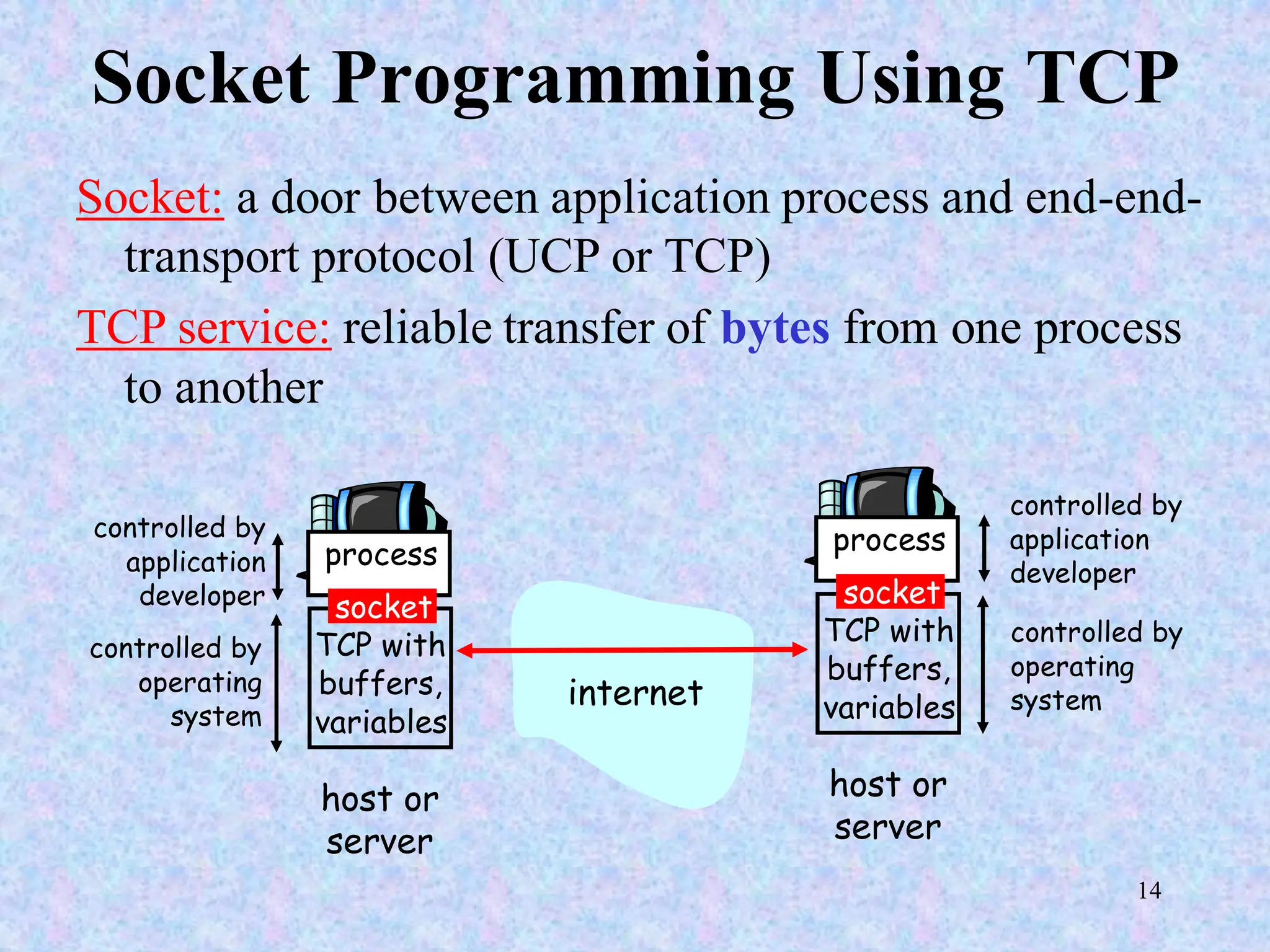 14
Socket Programming Using TCP
Socket: a door between application process and end-end-
transport protocol (UCP or TCP)
TCP service: reliable transfer of bytes from one process
to another
process
TCP with
buffers,
variables
socket
controlled by
application
developer
controlled by
operating
system
host or
server
process
TCP with
buffers,
variables
socket
controlled by
application
developer
controlled by
operating
system
host or
server
internet
 