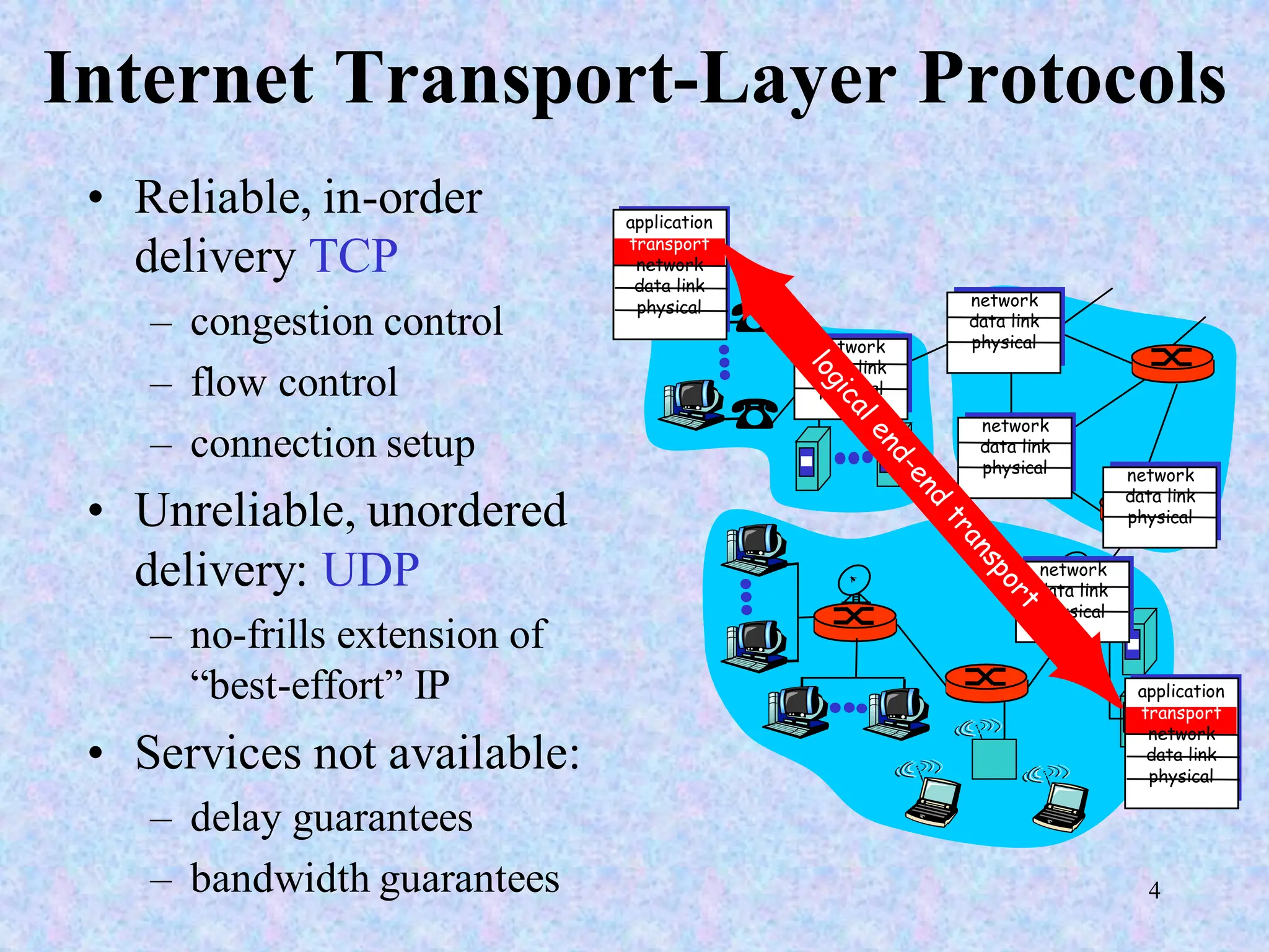 4
Internet Transport-Layer Protocols
• Reliable, in-order
delivery TCP
– congestion control
– flow control
– connection setup
• Unreliable, unordered
delivery: UDP
– no-frills extension of
“best-effort” IP
• Services not available:
– delay guarantees
– bandwidth guarantees
application
transport
network
data link
physical
application
transport
network
data link
physical
network
data link
physical
network
data link
physical
network
data link
physical
network
data link
physical
network
data link
physical
 