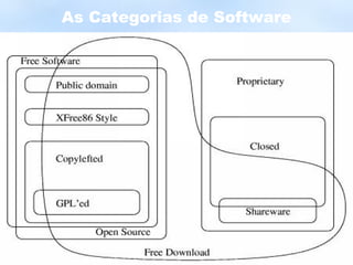 As Categorias de Software 