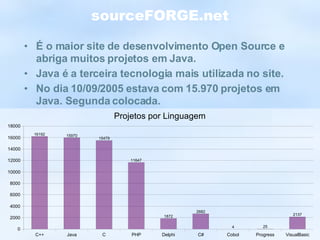 sourceFORGE.net É o maior site de desenvolvimento Open Source e abriga muitos projetos em Java. Java é a terceira tecnologia mais utilizada no site. No dia 10/09/2005 estava com 15.970 projetos em Java. Segunda colocada. 