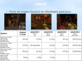 jake2 Porte do engine Quake2 da idSoftware para java. 