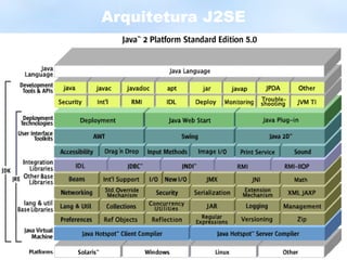 Arquitetura J2SE 