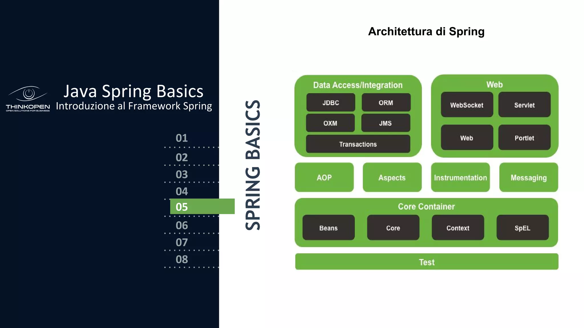 03
04
05
06
07
08
02
01
Java Spring Basics
Introduzione al Framework Spring
SPRINGBASICS
02
05
Architettura di Spring
 