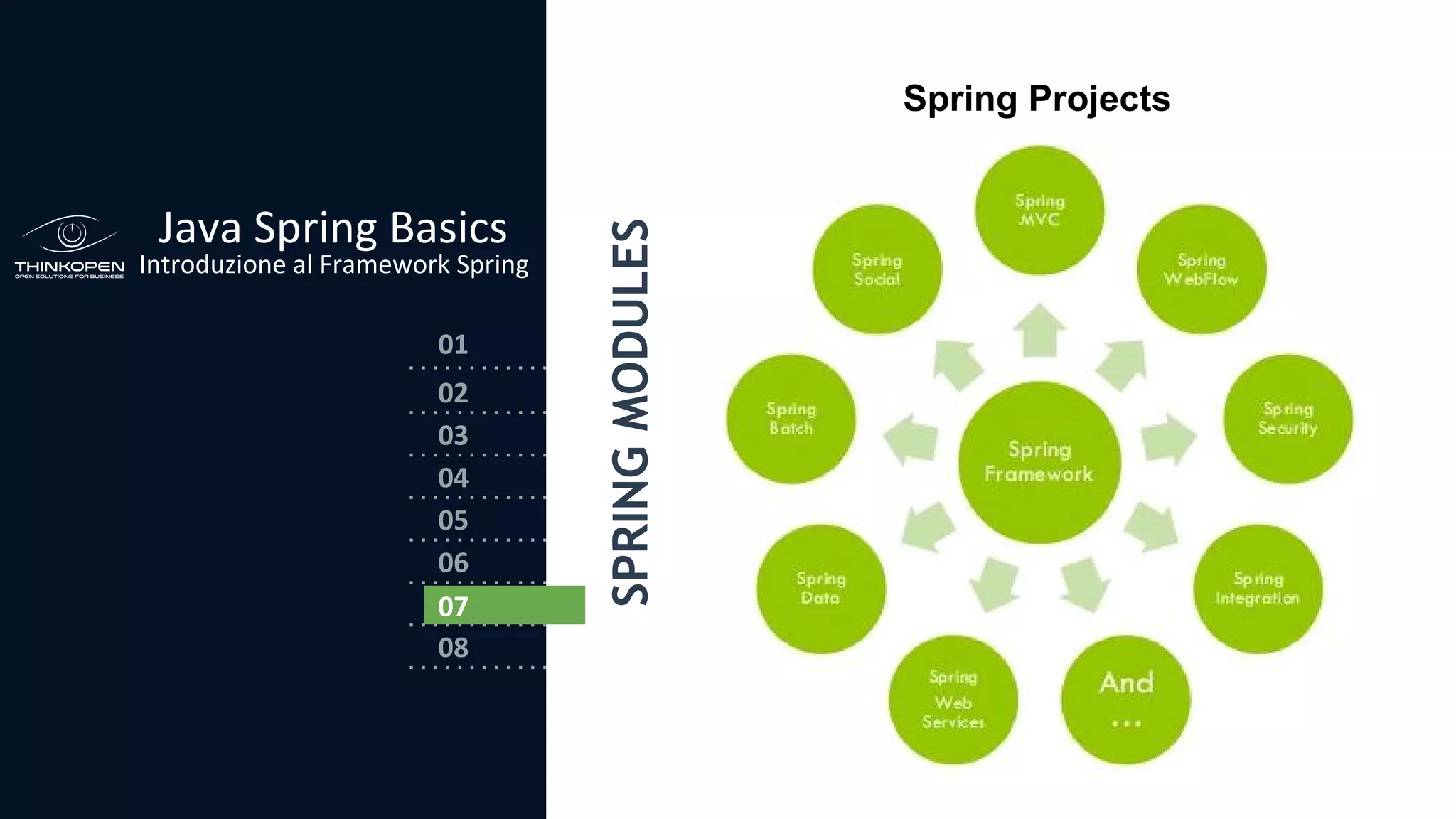 03
04
05
06
07
08
02
01
Java Spring Basics
Introduzione al Framework Spring
SPRINGMODULES
02
07
Spring Projects
 