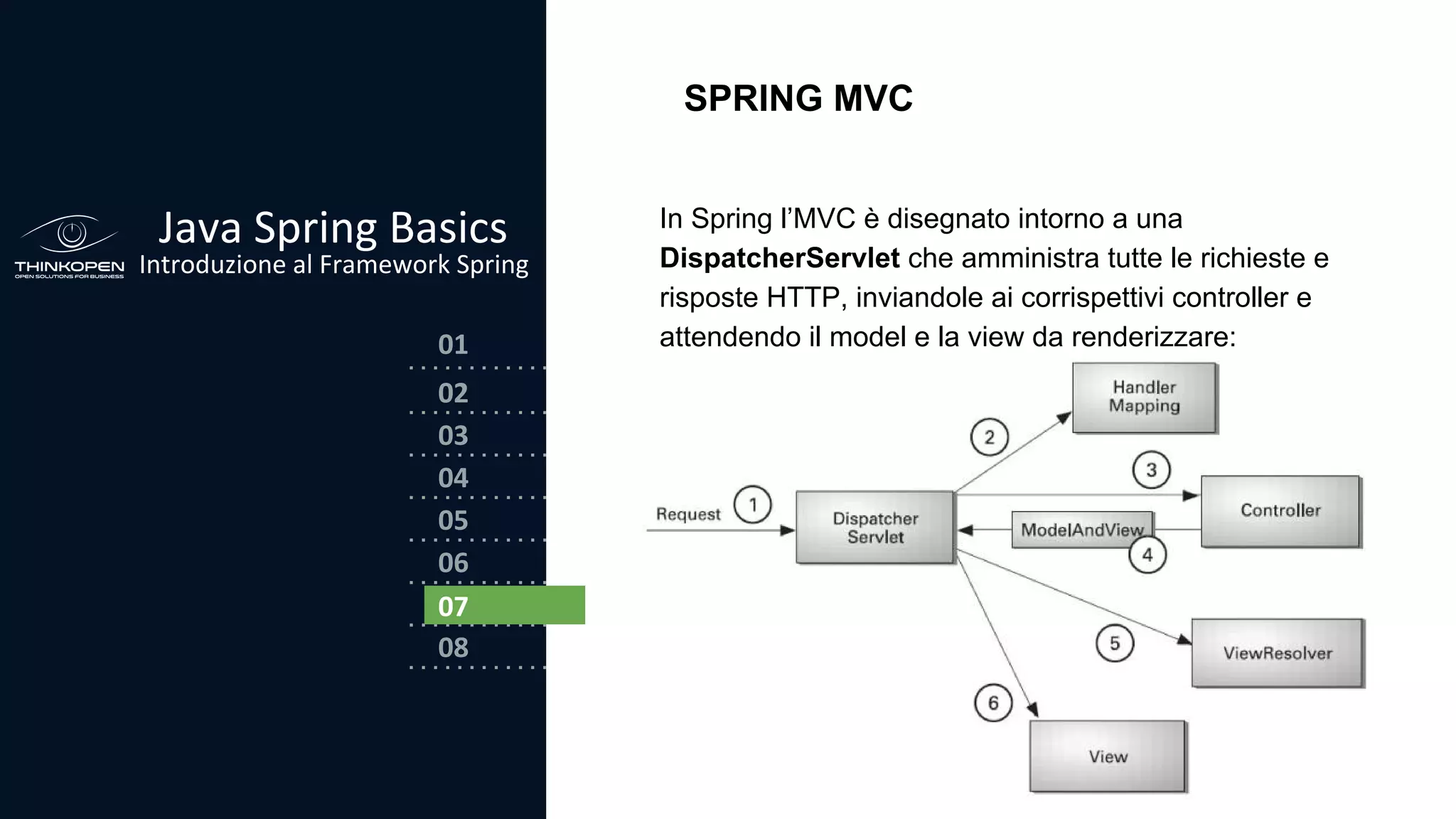 03
04
05
06
07
08
02
01
Java Spring Basics
Introduzione al Framework Spring
02
SPRING MVC
In Spring l’MVC è disegnato intorno a una
DispatcherServlet che amministra tutte le richieste e
risposte HTTP, inviandole ai corrispettivi controller e
attendendo il model e la view da renderizzare:
07
 