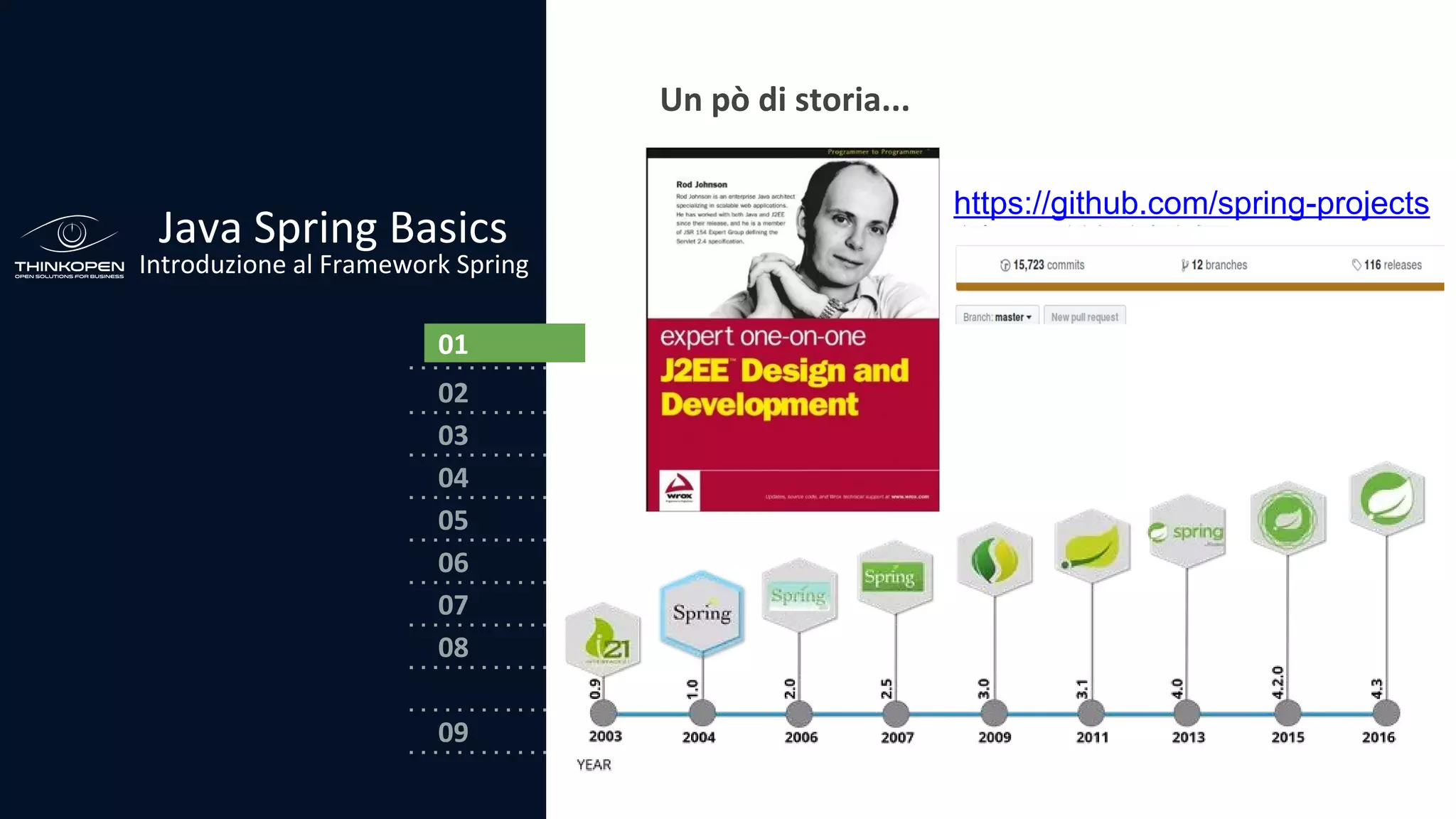 03
04
05
06
07
08
02
01
Java Spring Basics
Introduzione al Framework Spring
09
0101
Un pò di storia...
https://github.com/spring-projects
 