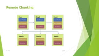 Java spring batch | PPTX
