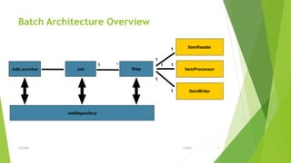 Java spring batch | PPTX | Databases | Computer Software and Applications
