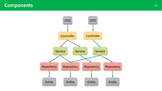 Spring Cloud Function — Going Serverless | PPTX